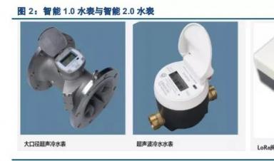 智能水表行業(yè)深度報(bào)告：迎接智慧水務(wù)，擁抱智能水表3.0