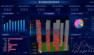 供熱視角，智慧供熱到底智慧在哪？