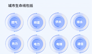 城市生命線工程建設(shè)什么？給我們生活帶來什么？