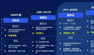 智慧水務(wù)建設(shè)什么？怎么建設(shè)？