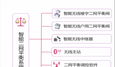 二網(wǎng)平衡技術|智慧供熱的新引擎