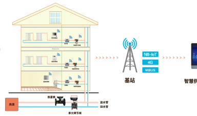智慧供暖新紀元：AI與IoT重塑冬季溫暖，節(jié)能與舒適雙贏